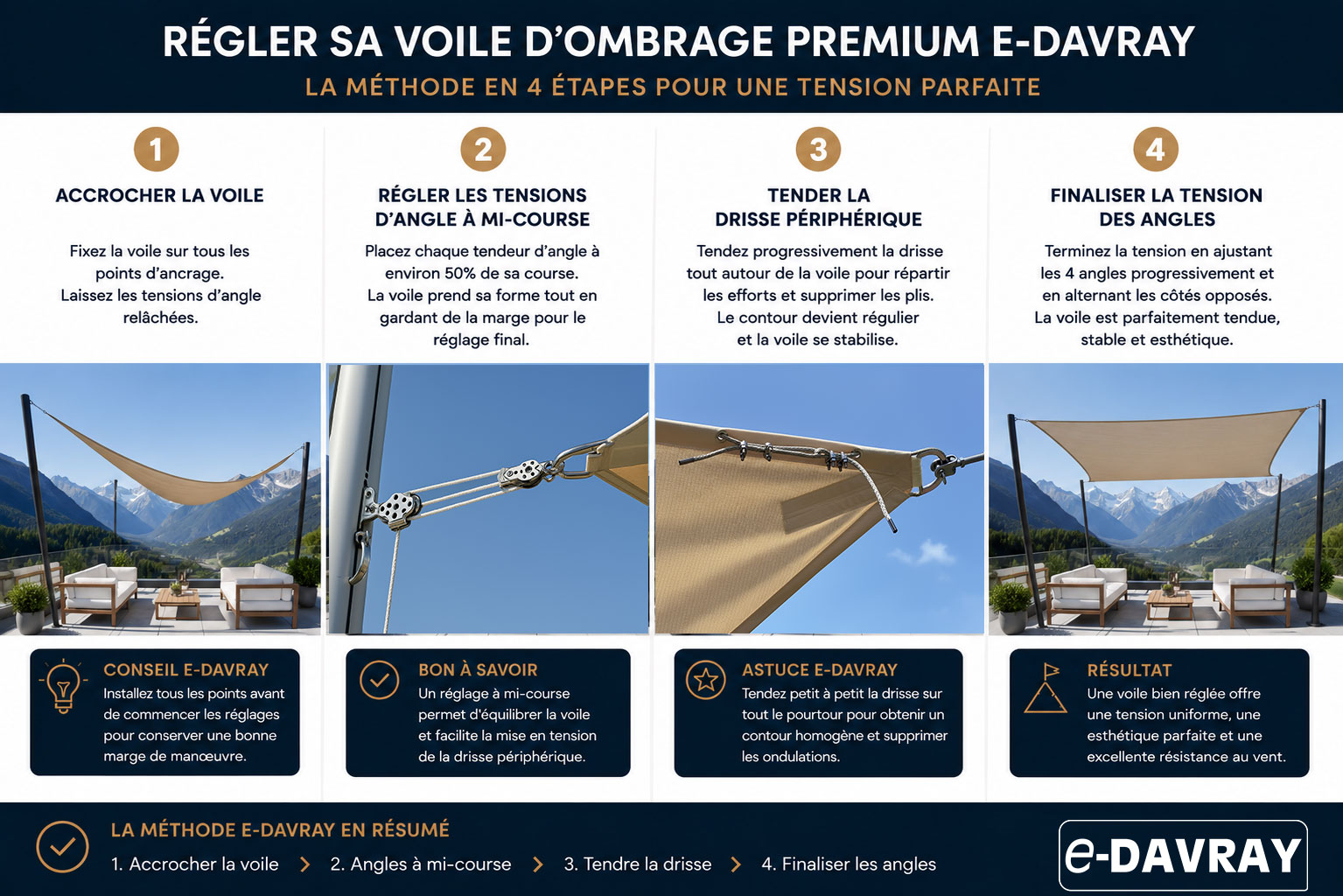 comment régler un sytème premieum e-davray® pour voile d'ombrage